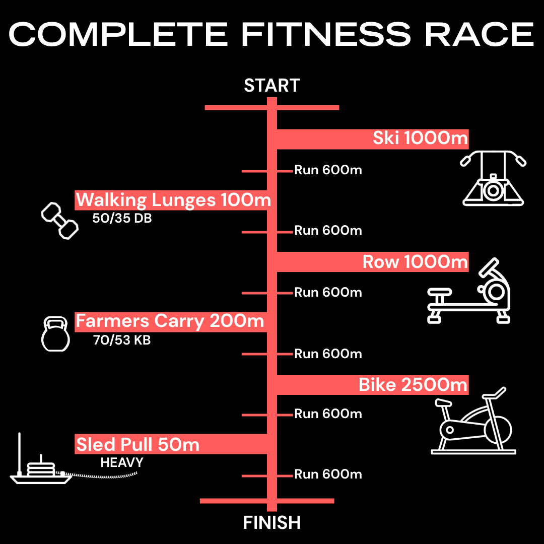 COMPLETE Fitness Race II logo